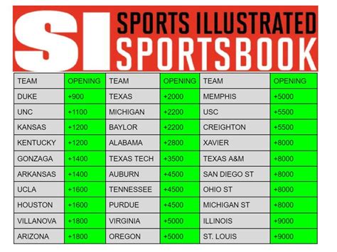 march madness 2023 odds.